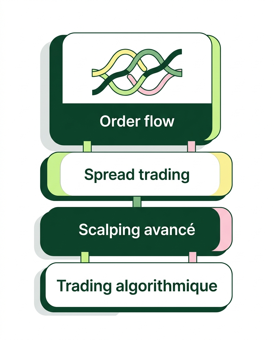 Trading Avancé de Futures : Techniques pour Traders Expérimentés — concept clé