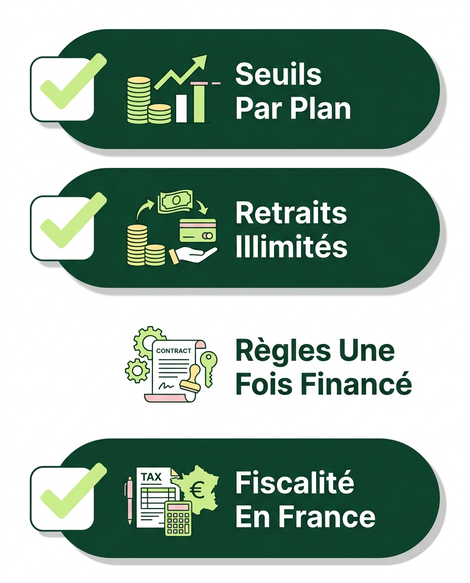 Prop Firm avec Payout Garanti : Quelles Sont les Options ? — parcours / étapes