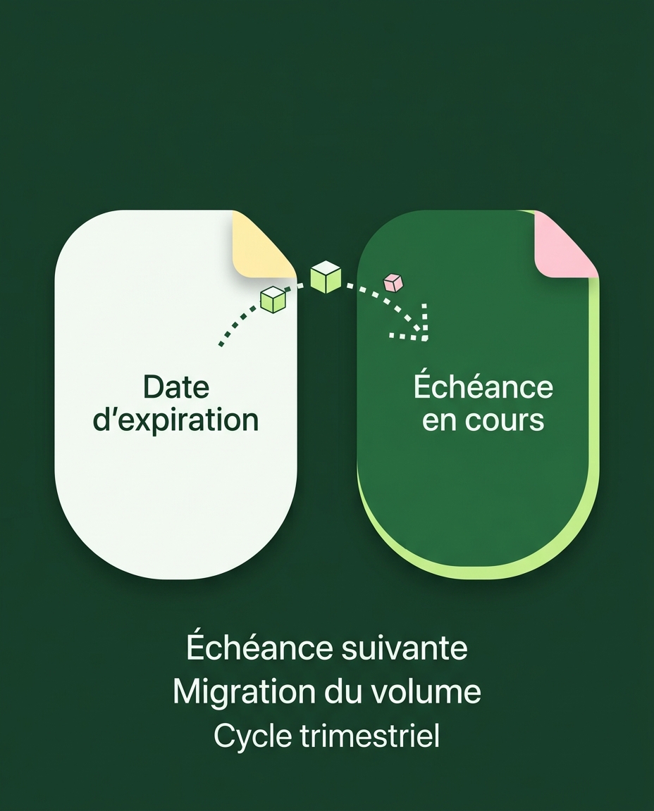 Le Roulement des Contrats Futures : Dates, Coûts et Méthode — concept clé