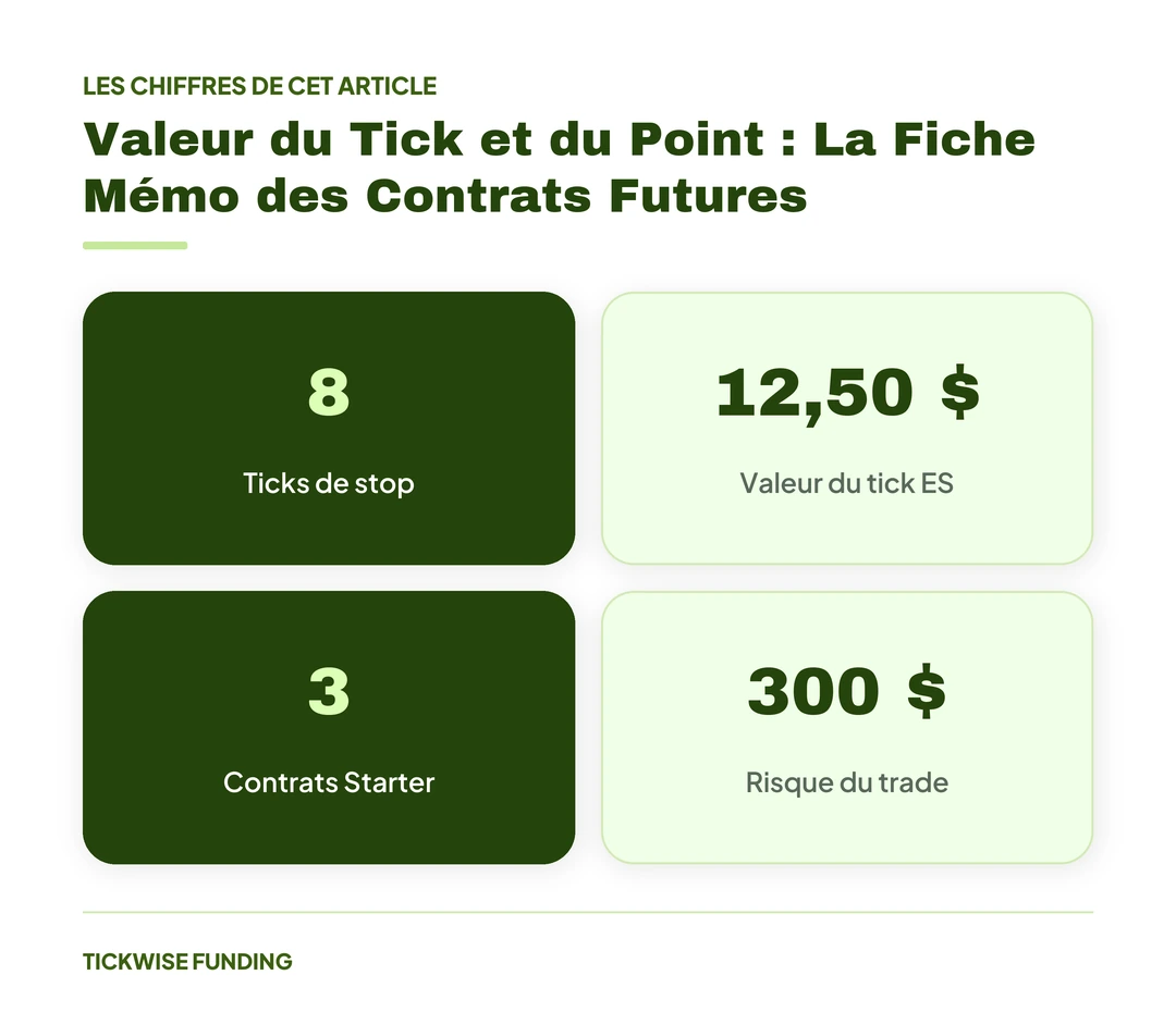 Valeur du Tick et du Point : La Fiche Mémo des Contrats Futures — Valeur du Tick et du Point : La Fiche Mémo des Contrats Futures
