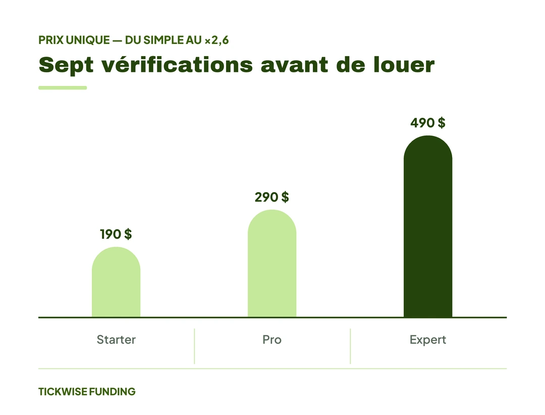 Faut-il un VPS pour Trader en Prop Firm depuis la France ? — Sept vérifications avant de louer