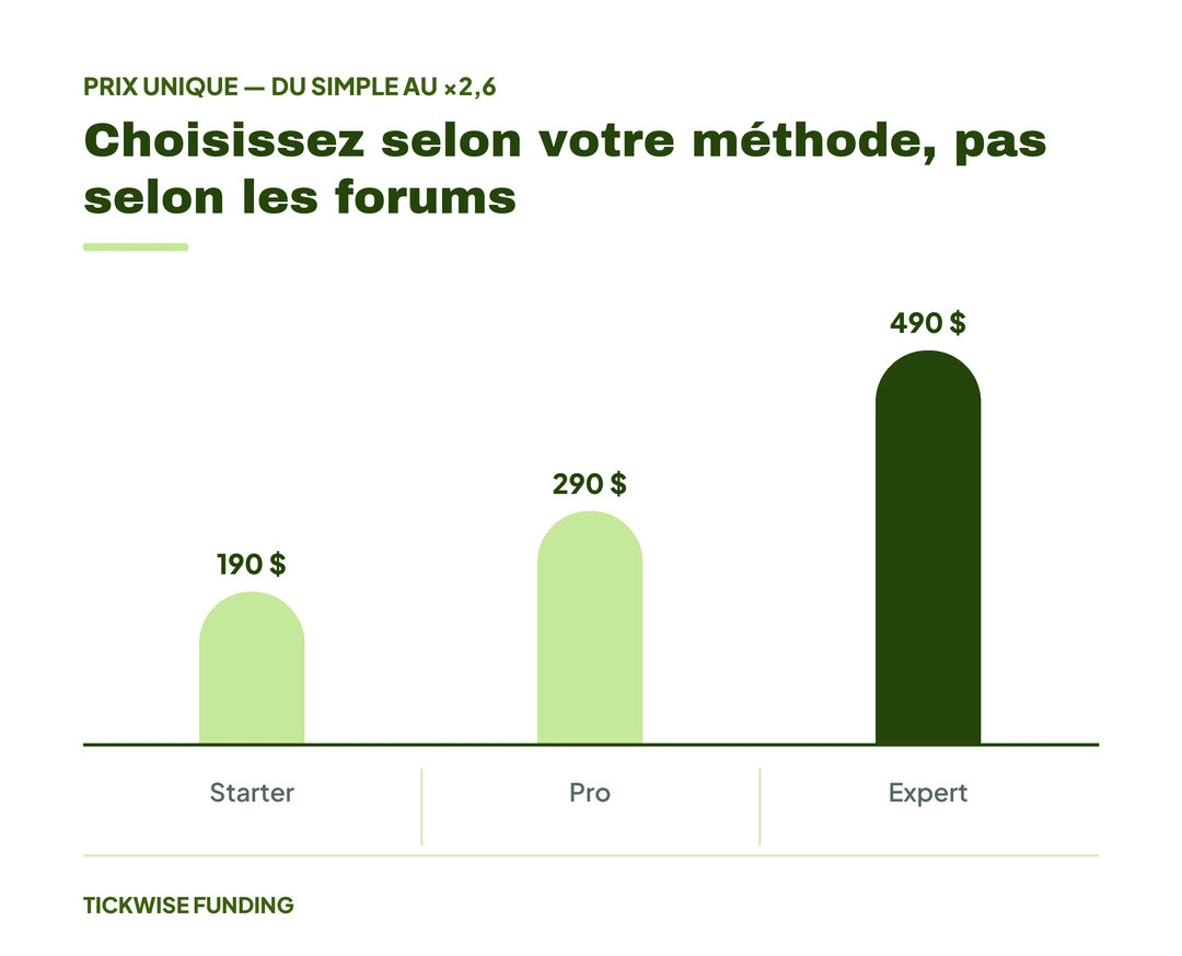 Tradovate ou Rithmic : Quel Flux de Données Choisir ? — Choisissez selon votre méthode, pas selon les forums