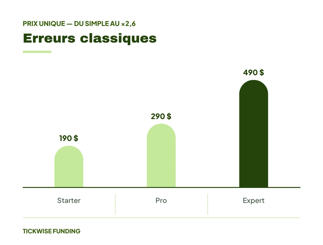 Les Footprint Charts Expliqués : Lire le Flux d'Ordres Bougie par Bougie — Erreurs classiques