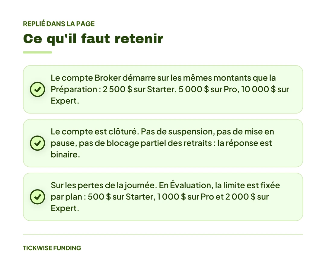La Règle Qui Décide Si Vous Gardez Votre Compte Financé — Ce qu'il faut retenir