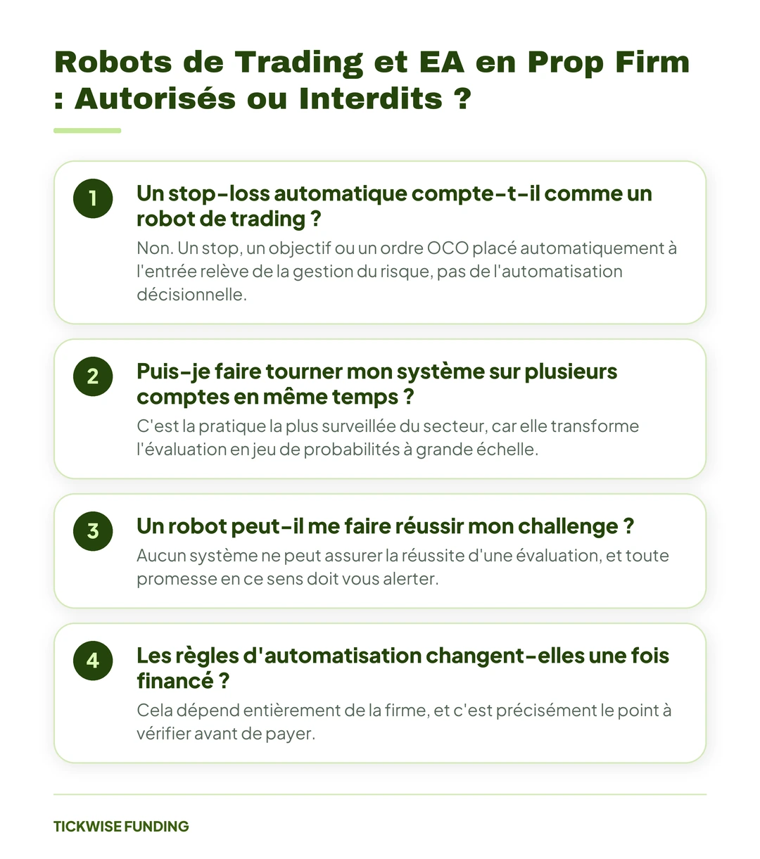 Robots de Trading et EA en Prop Firm : Autorisés ou Interdits ? — Robots de Trading et EA en Prop Firm : Autorisés ou Interdits ?