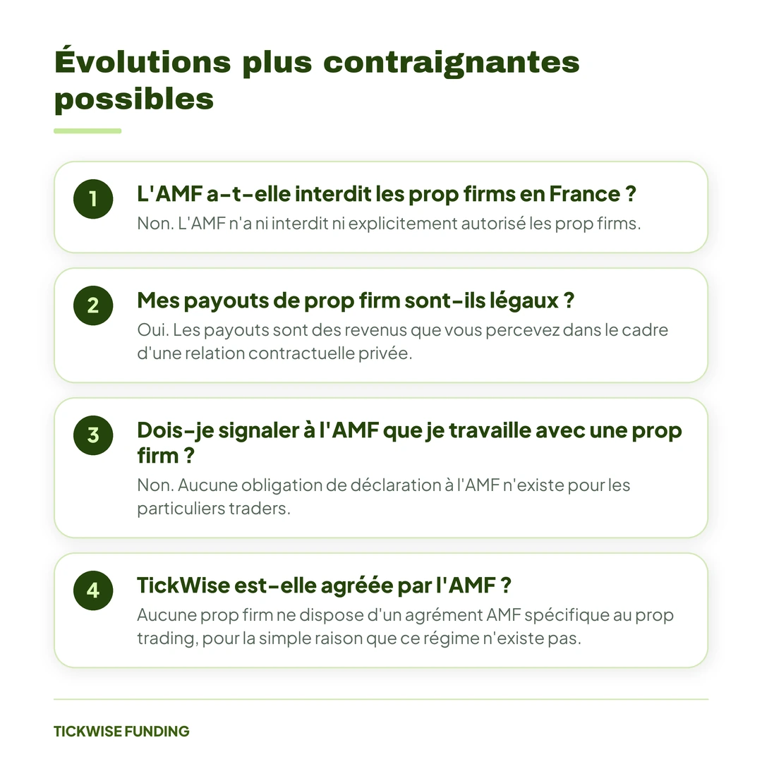 Prop Firms et AMF : Ce Que Dit la Régulation Française — Évolutions plus contraignantes possibles