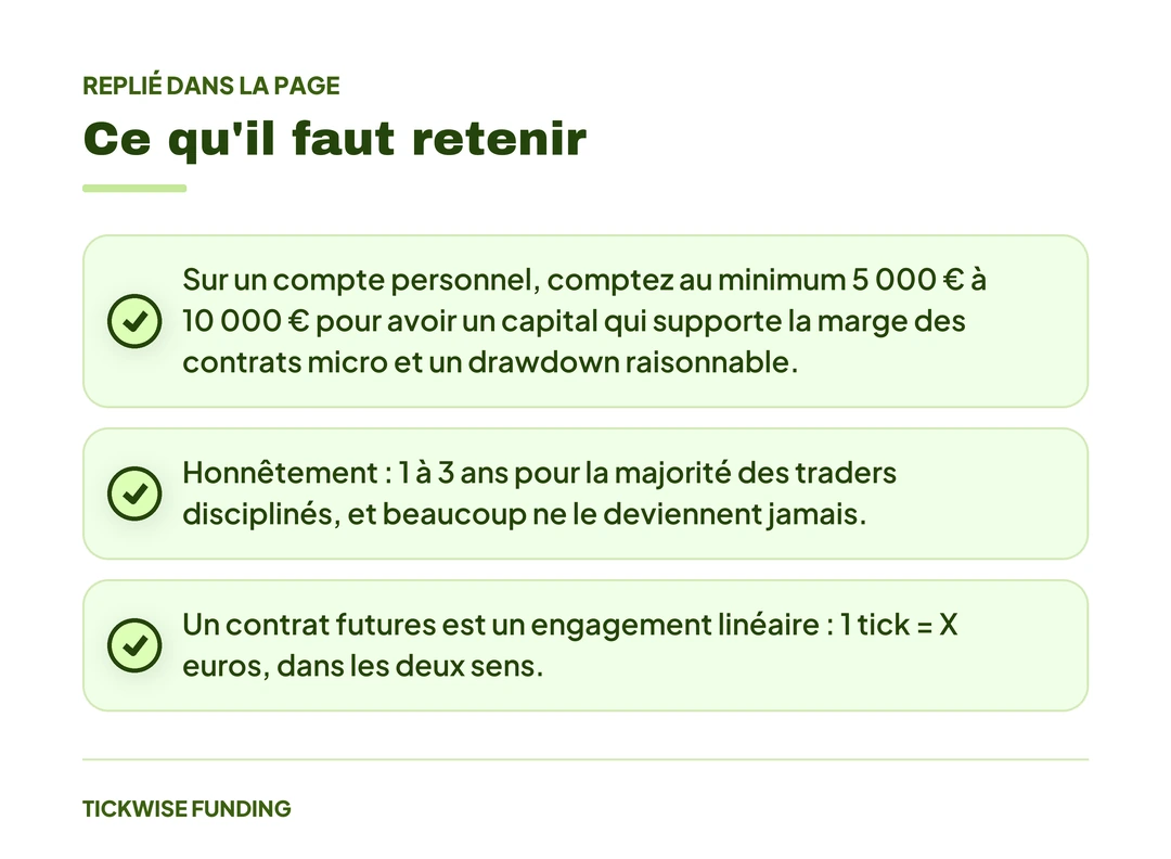 Débuter le Trading de Futures : Guide pour Traders Francophones — Ce qu'il faut retenir
