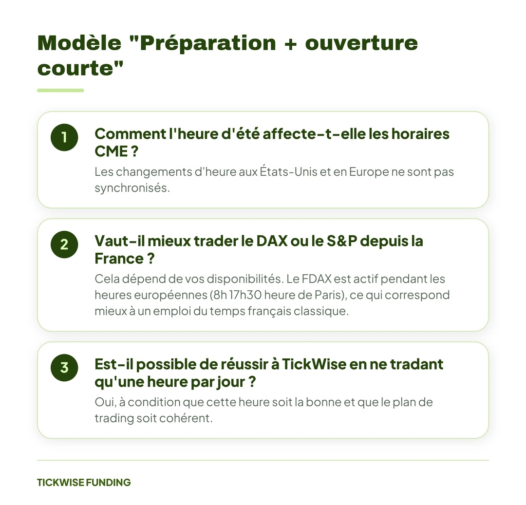 Les Horaires des Marchés Futures pour les Traders Français — Modèle « Préparation + ouverture courte »