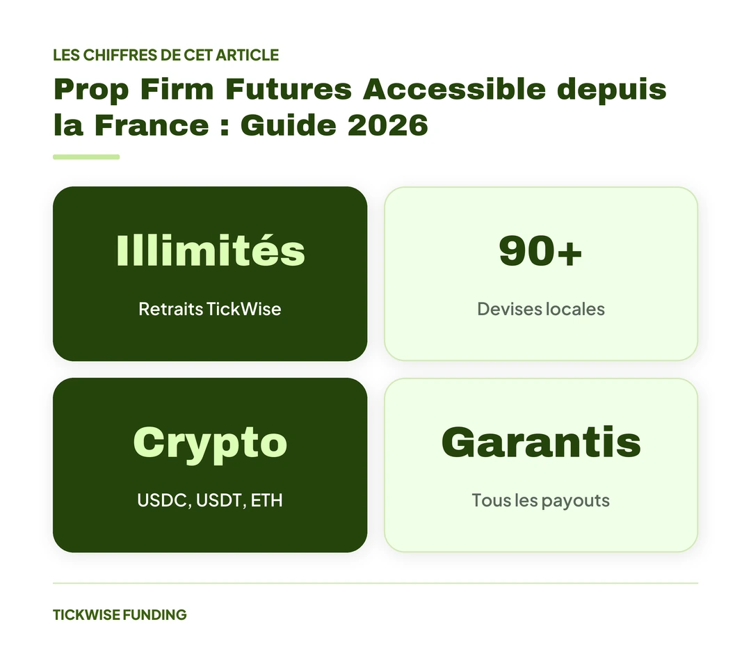 Prop Firm Futures Accessible depuis la France : Guide 2026 — Prop Firm Futures Accessible depuis la France : Guide 2026