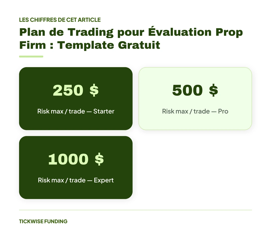 Plan de Trading pour Évaluation Prop Firm : Template Gratuit — Plan de Trading pour Évaluation Prop Firm : Template Gratuit