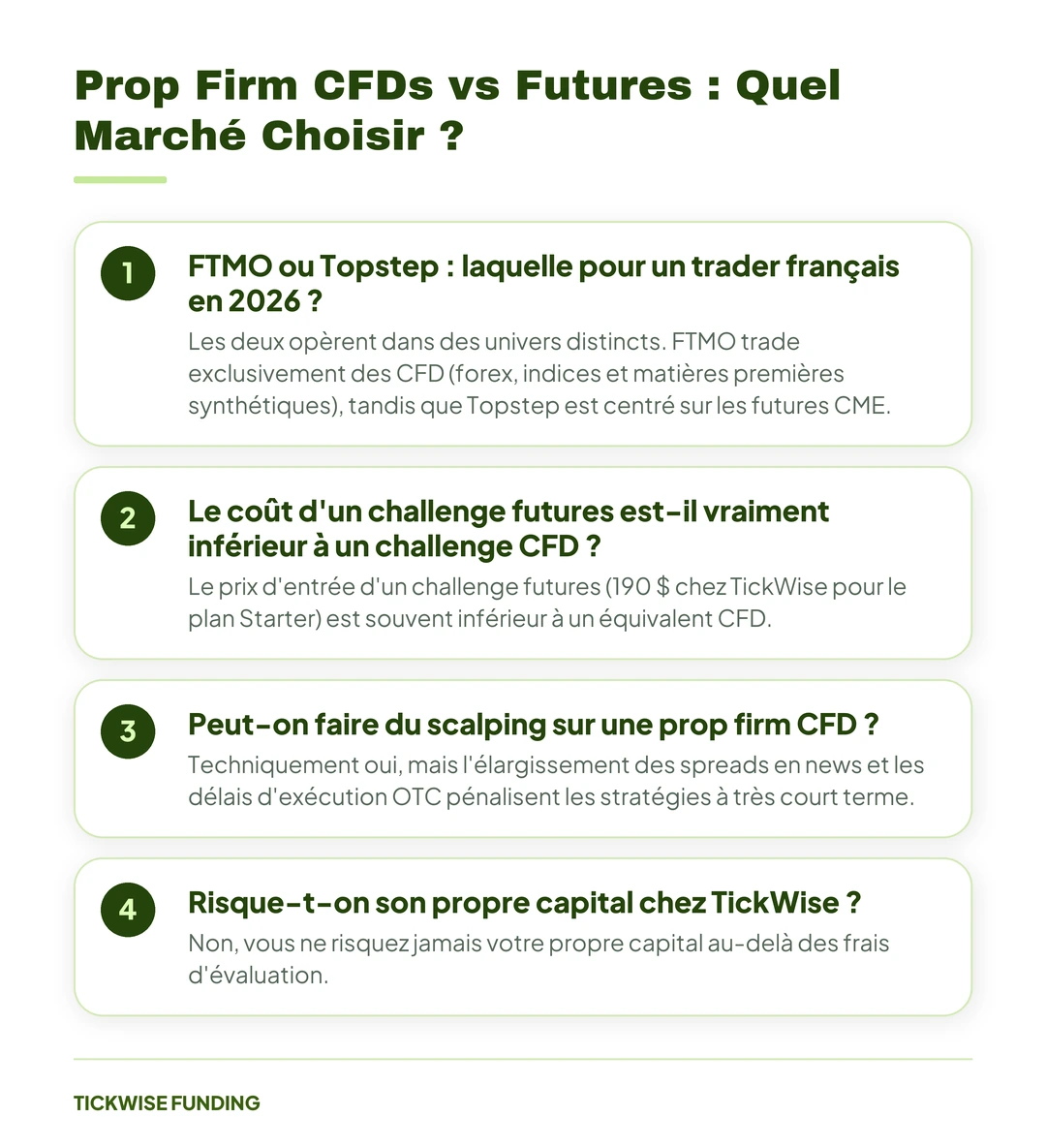 Prop Firm CFDs vs Futures : Quel Marché Choisir ? — Prop Firm CFDs vs Futures : Quel Marché Choisir ?