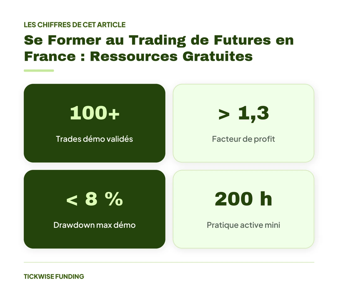 Se Former au Trading de Futures en France : Ressources Gratuites — Se Former au Trading de Futures en France : Ressources Gratuites