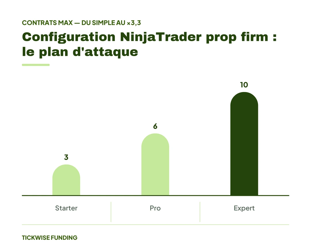 NinjaTrader en Français : Configuration pour le Prop Trading — Configuration NinjaTrader prop firm : le plan d'attaque
