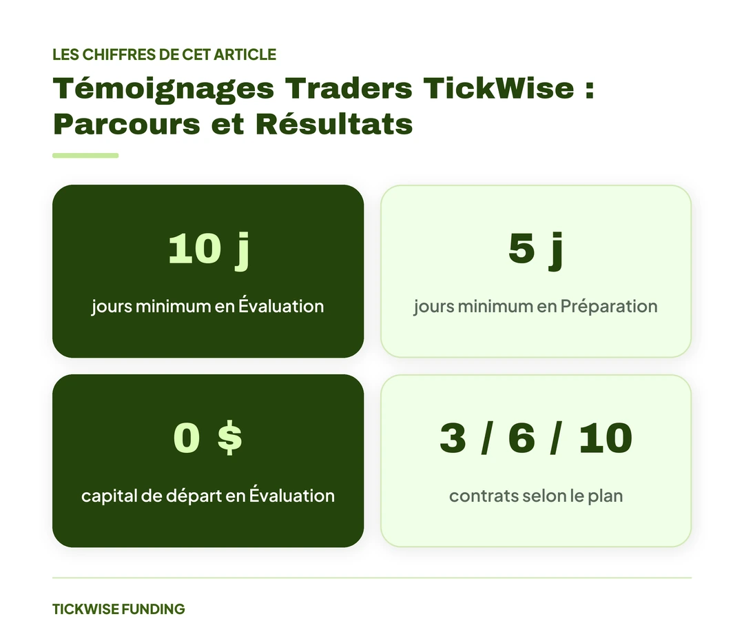 Témoignages Traders TickWise : Parcours et Résultats — Témoignages Traders TickWise : Parcours et Résultats