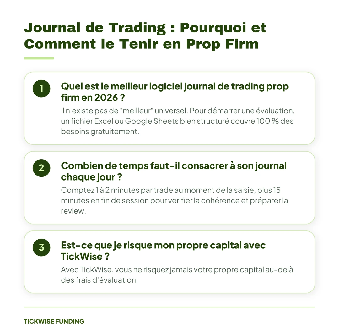 Journal de Trading : Pourquoi et Comment le Tenir en Prop Firm — Journal de Trading : Pourquoi et Comment le Tenir en Prop Firm