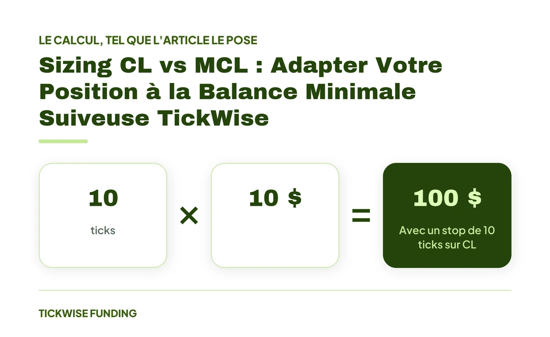 Le Crude Oil (CL) en Futures : Guide de Day Trading — Sizing CL vs MCL : Adapter Votre Position à la Balance Minimale Suiveuse TickWise
