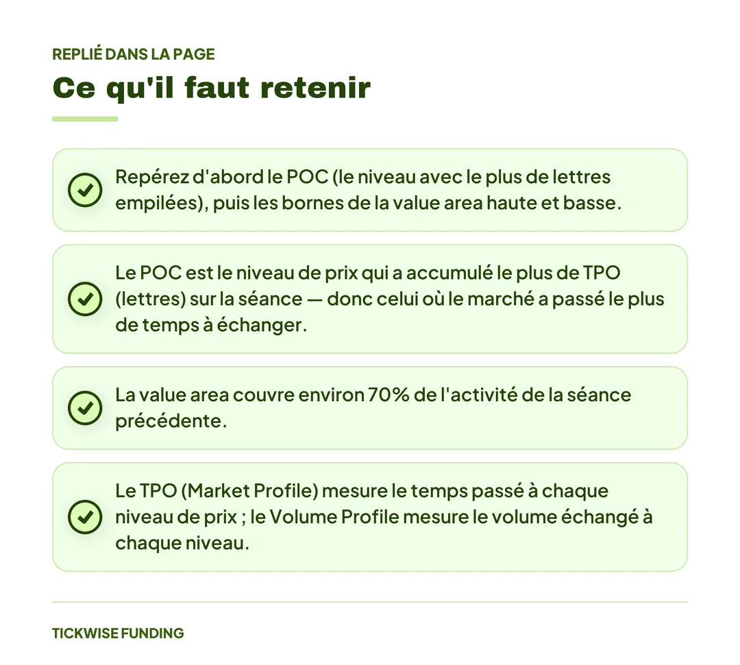 Market Profile et TPO Charts : Guide Complet en Français — Ce qu'il faut retenir