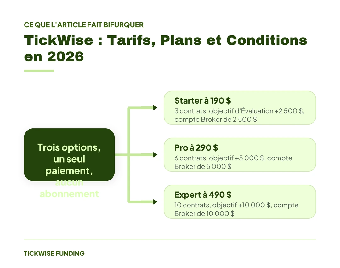 TickWise : Tarifs, Plans et Conditions en 2026 — TickWise : Tarifs, Plans et Conditions en 2026