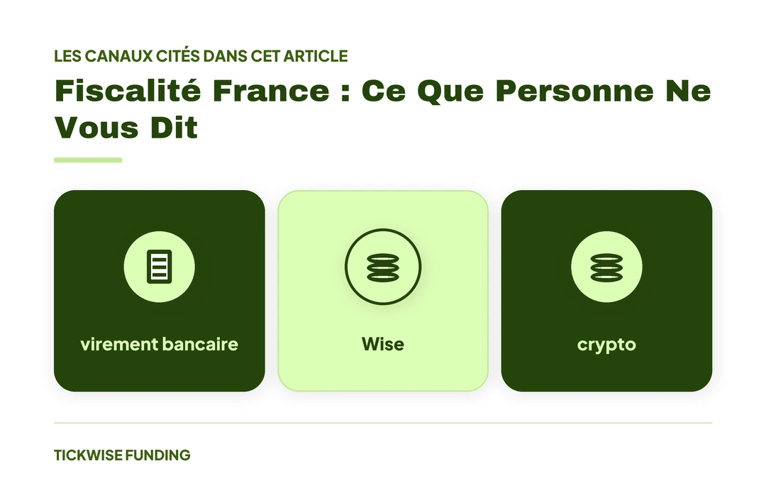 Prop Firm avec Payout Garanti : Quelles Sont les Options ? — Fiscalité France : Ce Que Personne Ne Vous Dit