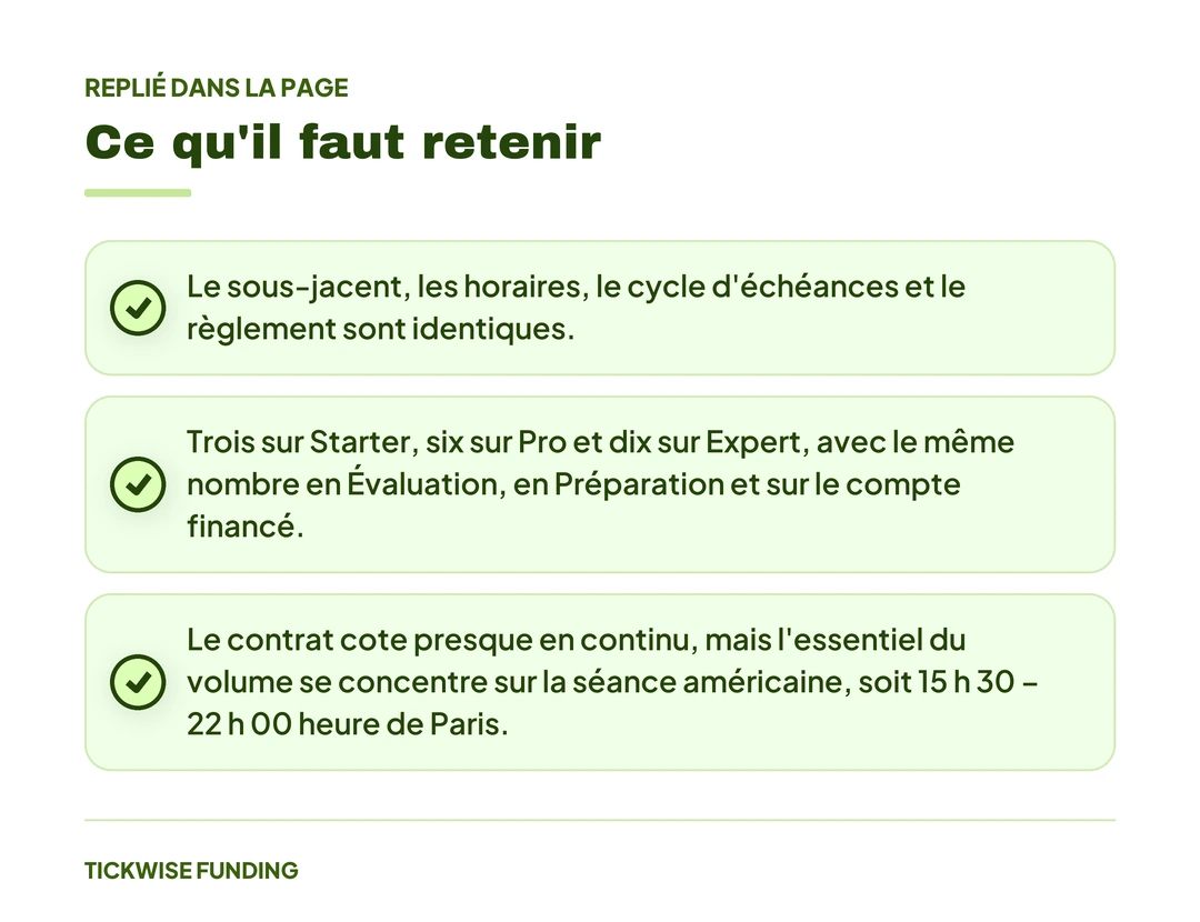 Le Dow Jones (YM) en Futures : Valeur du Tick et Setups Gagnants — Ce qu'il faut retenir