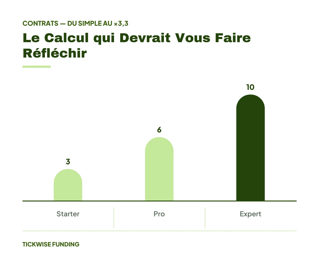 Le Gaz Naturel (NG) : Le Contrat le Plus Dangereux pour un Compte Financé — Le Calcul qui Devrait Vous Faire Réfléchir