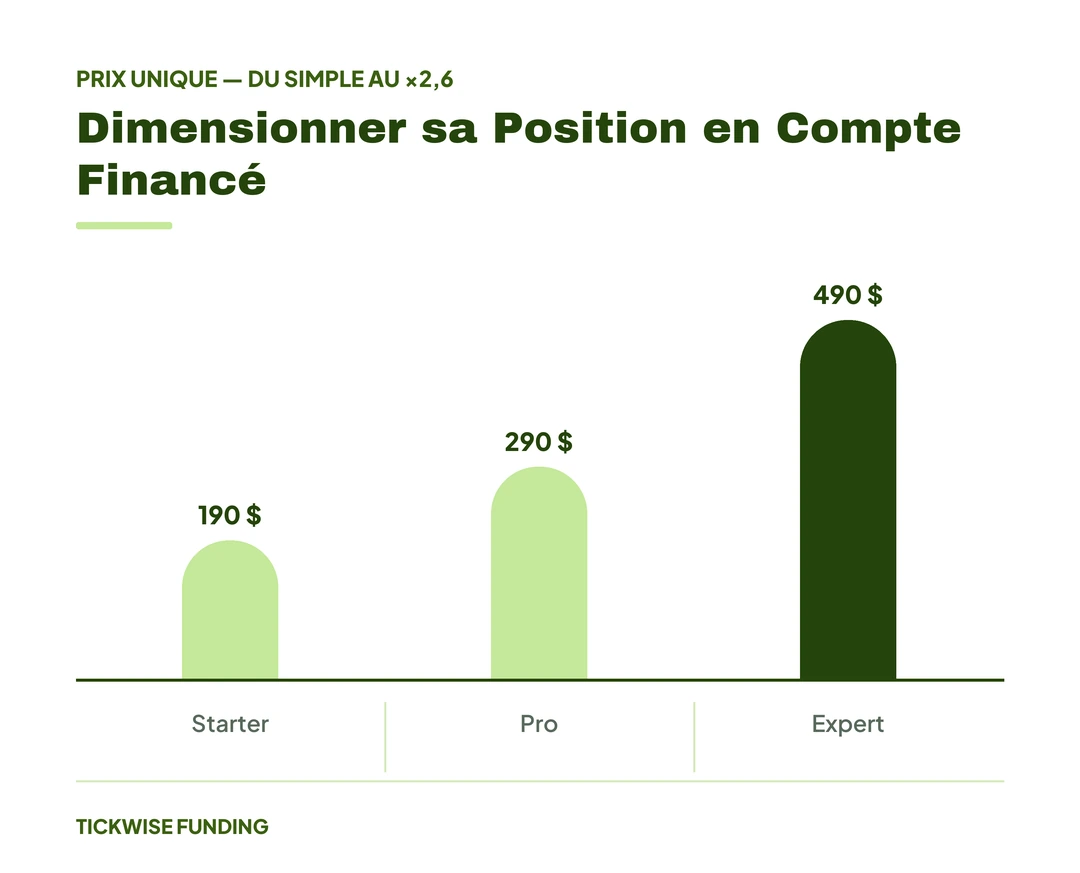 Micro Bitcoin Futures (MBT) : Trader la Crypto en Compte Financé — Dimensionner sa Position en Compte Financé