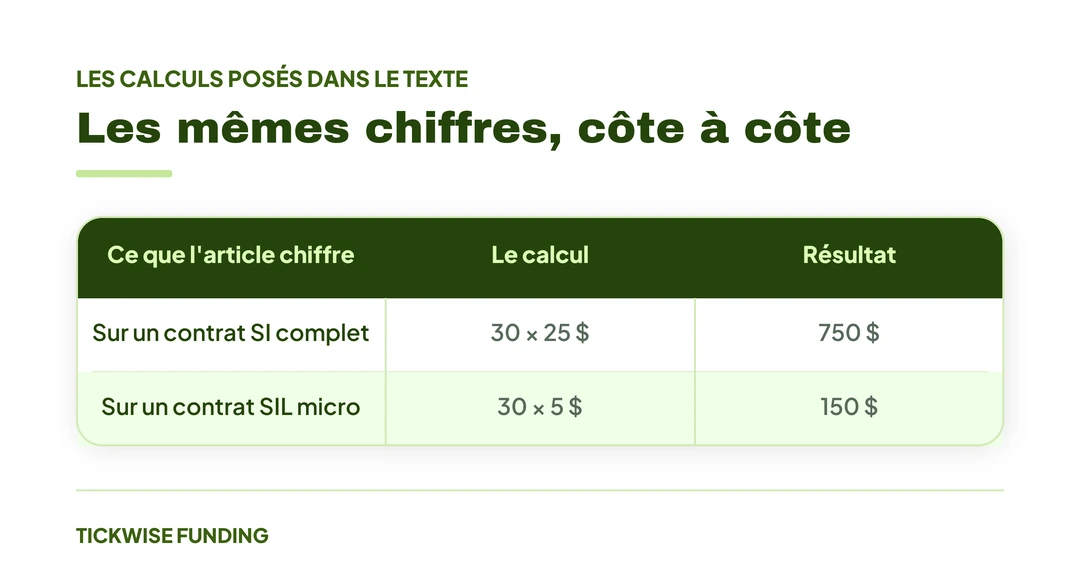 Argent et Cuivre en Futures : Trader les Métaux en Prop Firm — Les mêmes chiffres, côte à côte