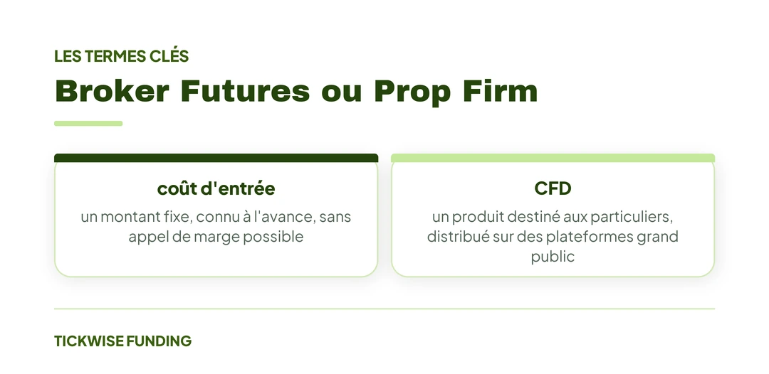 Broker Futures ou Prop Firm : Comparatif des Coûts pour un Trader Français : Broker Futures ou Prop Firm