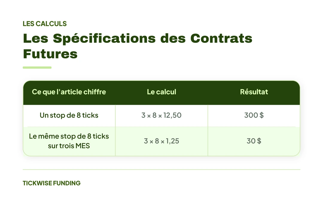 Les Spécifications des Contrats Futures : Lire une Fiche CME : Les Spécifications des Contrats Futures