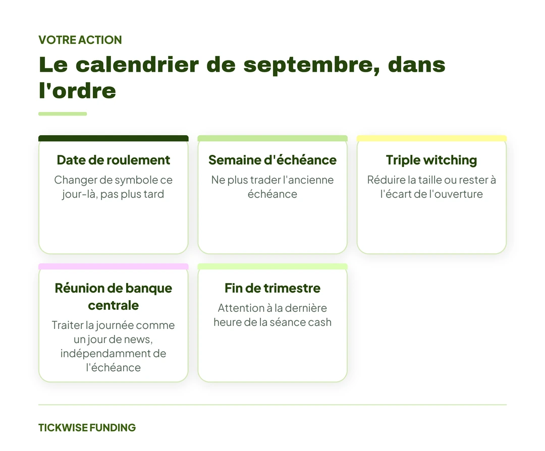 Triple Witching et Fin de Trimestre : Ce qui Change en Septembre : Le calendrier de septembre, dans l'ordre