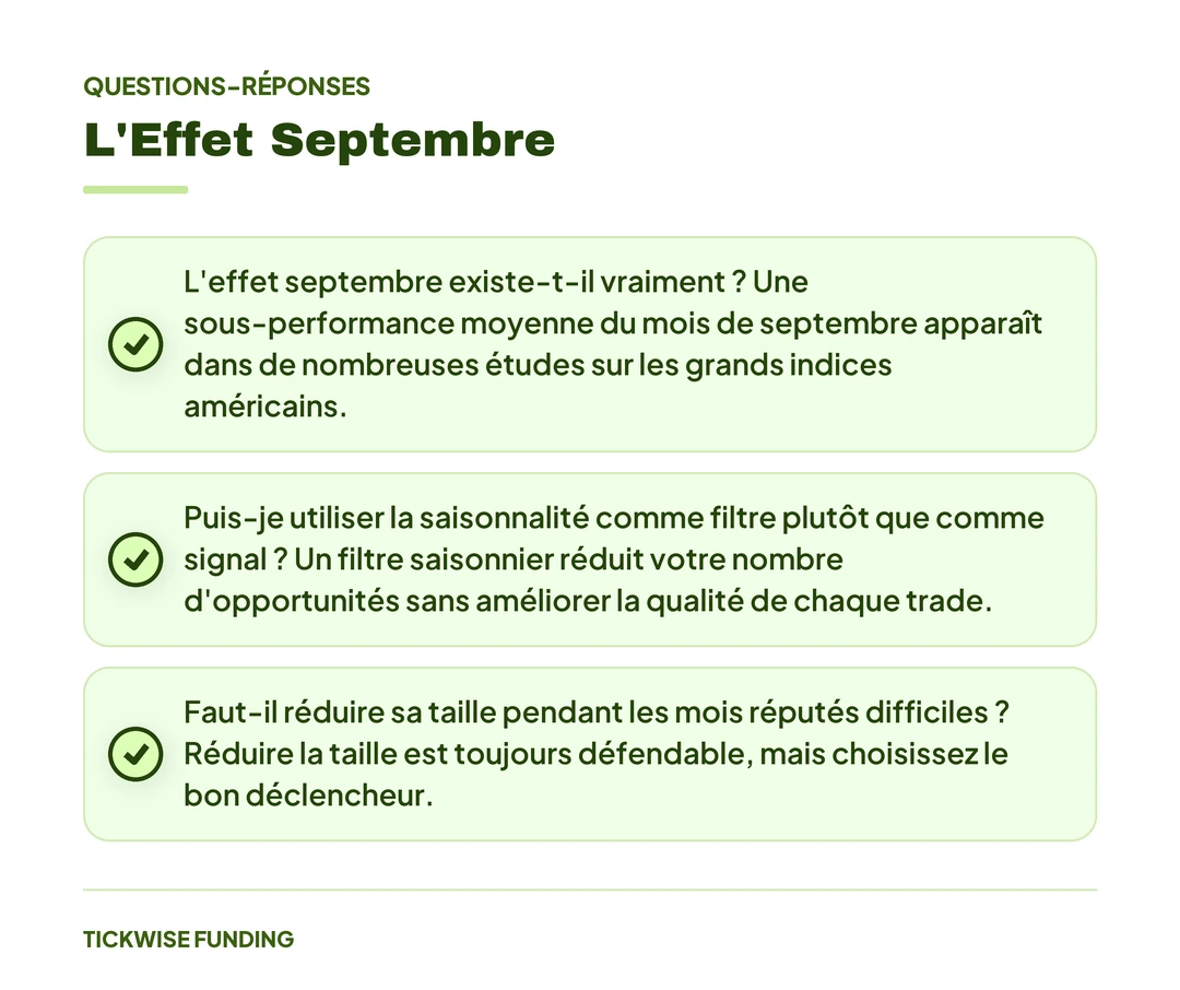 L'Effet Septembre : Ce que la Saisonnalité Dit Vraiment au Trader Financé : L'Effet Septembre